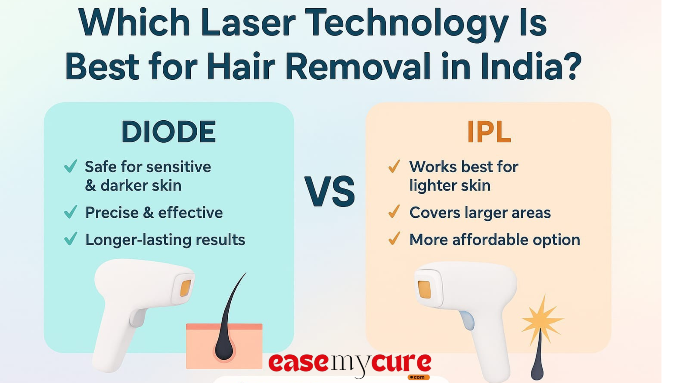 Diode vs IPL – Which Laser Technology Is Best for Hair Removal in India