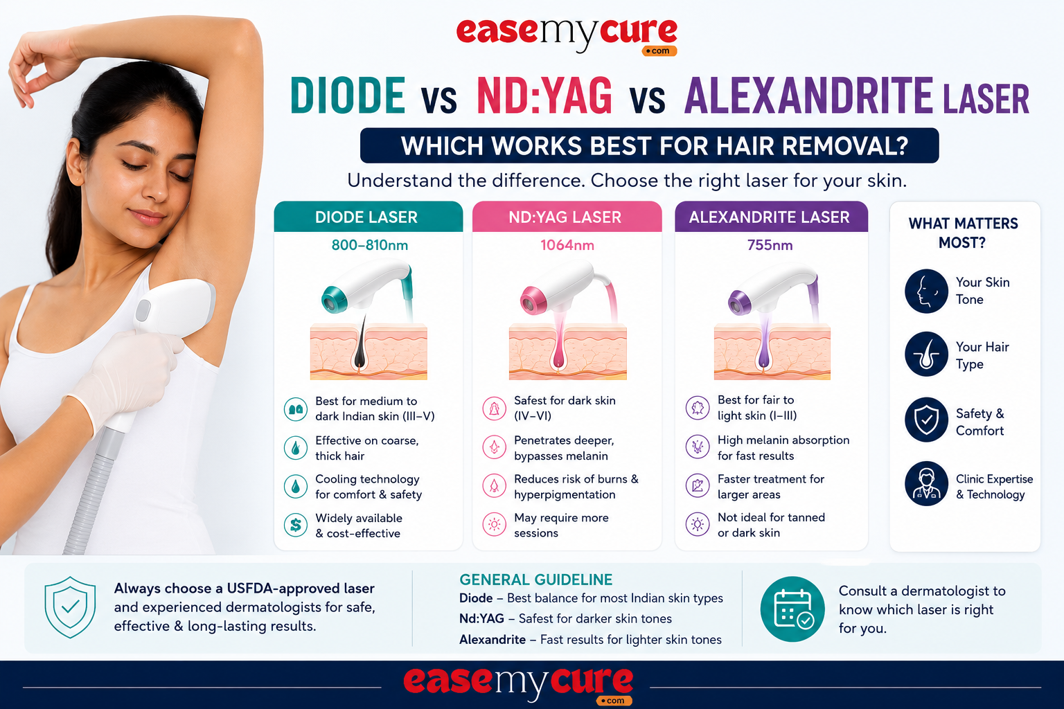 Diode vs Nd: YAG vs Alexandrite Laser: Which Works Best for Hair Removal?