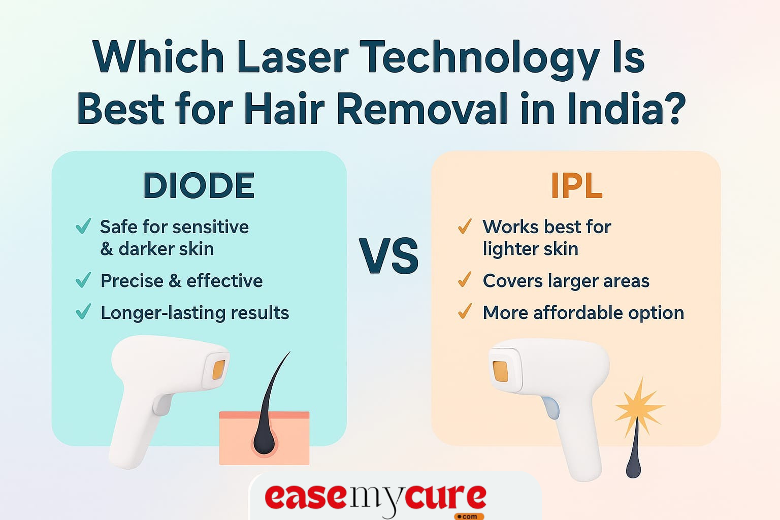 Diode vs IPL – Which Laser Technology Is Best for Hair Removal in India